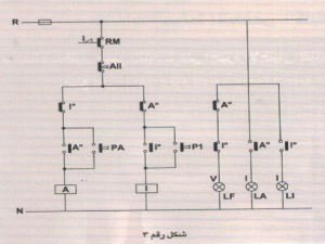 دائرة القوى والتحكم لتغيير اتجاه محرك ثلاثة فاز