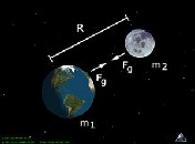 Gravitational attraction. Two masses in space each exert a force on the other. The magnitude of this force depends on the product of their masses and the
