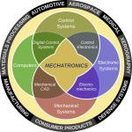 2000px-Mecha_workaround.svg