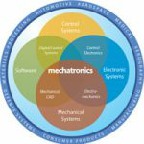 Mechatronics is a design philosophy that emphasizes multidisciplinary, model-based communication, collaboration, and integration from the start.