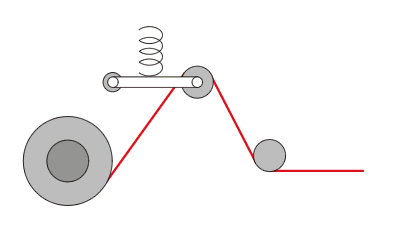 Using closed loop position mode