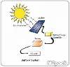 أبحاث أمريكية تحسن كفاءة الخلايا الشمسية لتوليد الطاقة