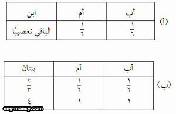 نظام التوريث فى الإسلام (5)  2-3