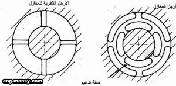 مخطط يوضح أنظمة تثبيت الشياق doc image1