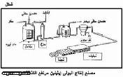 البولى ايتلين المنخفض الكثافة low densitypolyelhytine l o p e doc image1