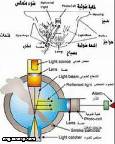 التمدد والصهر expansion and fiision doc image1