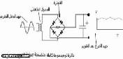 التنعيم باستخدام أسطوانة ودارة doc image1