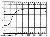 المحافظة والسيطرة على أحواض الطلاء doc image1