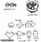 المولفات الشريطية ribbon blenders1