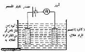 تحضير سطوح المعادن قبل طلائها doc image1