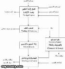 جدول تمثيلي لتأثير المواد المالئة والمقوية على البلاستيك المتلين بالحرارة1