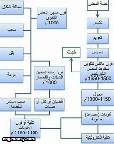 جدول يبين بعض التراكيب المستخدمة في أحواض طلاء سبائك الكوبالت doc image1