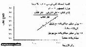 مساعدات الإنتاج processing aids1