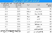 قائمة بأعلى العلامات التجارية للبنوك العالمية من حيث القيمة