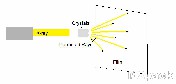 دراسة البلورات بالاشعة السينية X-Ray Crystallography