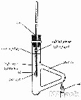 درجة الانصهار melting point