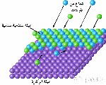 الترسيب السطحي (التقيُّل) Epitaxy