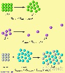 إنتروبيا (الإعتلاج) entropy