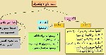 شرح الاسماء الممنوعة من الصرف - الوصفية ووزن الفعل