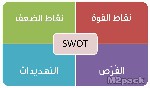 تحليل SWOT