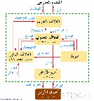 دورة جيوكيميائية Geochemical cycle