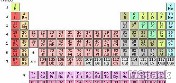 العدد الذري atomic Number