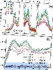 اهتزازات الشبكة Lattice Vibrations