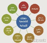 التأثير الإيجابي للشخصية الإيجابية على المجتمع