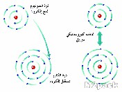 رابطة كهروتكافؤية electrovalent bon