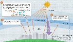 كلوروفلوروكربون (كلوريد فلوريد الكربون) chlorofluorocarbon