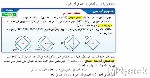 بحث عن التماثل وعناصره ومركزه - بحث عن التماثل