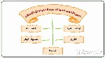 الحالة الاجتماعية