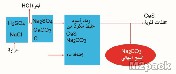 طريقة لينز- دوناوتز Linz-Donawitz Process