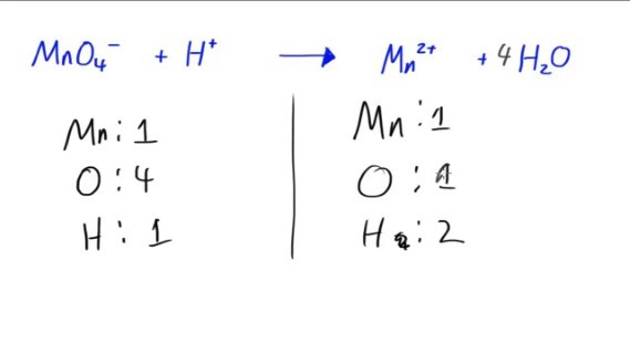 معادلة أيونية Ionic equation