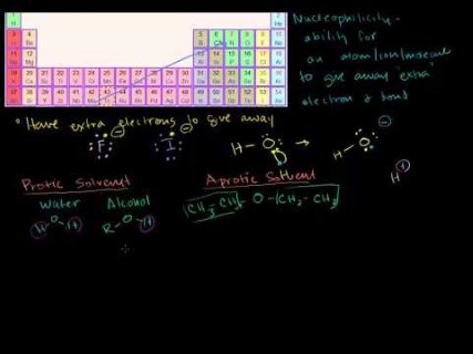 نيوكليوفيل (محب للنواة) Nucleophile