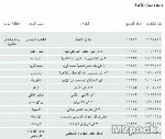 الرمز البريدي لمدينة العارضة