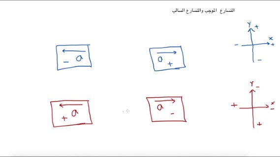 شرح التسارع الموجب والتسارع السالب - التسارع