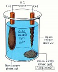 تنقية كهربائية electrolytic refining