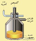 طريقة الأكسدة الأكسجينية Basic Oxygen Process