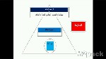 كيفية مقال اللغة العربية - الخاتمة