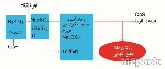 طريقة ليبلانك Leblanc Process