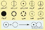 طريقتي ويليامسون Williamson’s Synthesis