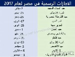 ترتيب أشهر السنة على تقويم الميلادي