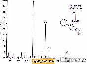 هكسان حلقي Cyclohexane