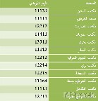 رموز بريدية أخرى في مدينة الرياض