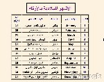 ترتيب الاشهر الميلادية بالانقلش