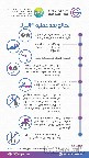 هيدروكسيد البيريليوم Beryllium Hydroxide