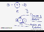 أيون الأمونيوم Ammonium Ion