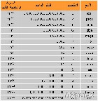 ما هو الأكبر من الكيلو متر - الميل كم كيلومتر؟..