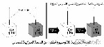 امتزازيه ثابتة الحرارة